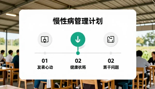慢性病管理计划中健康检查的重要性及处理方向